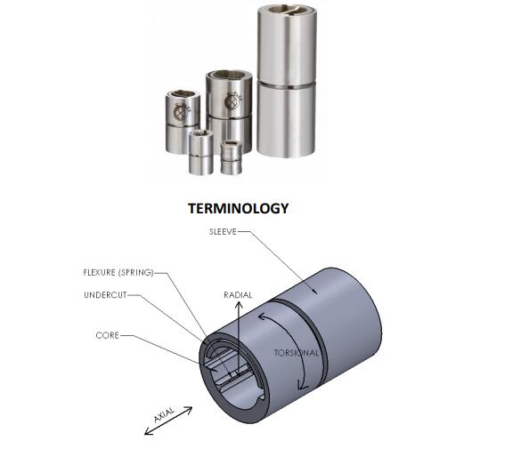 美國C-FLEX軸承是如何安裝的？