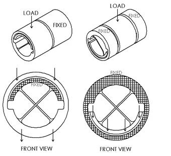 美國C-FLEX應(yīng)該怎么選擇尺寸？